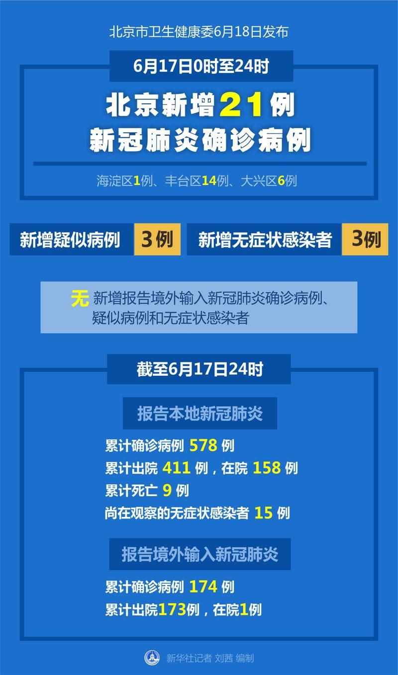 10地新增确诊24例含本土16例(新增确诊21例含本土15例)