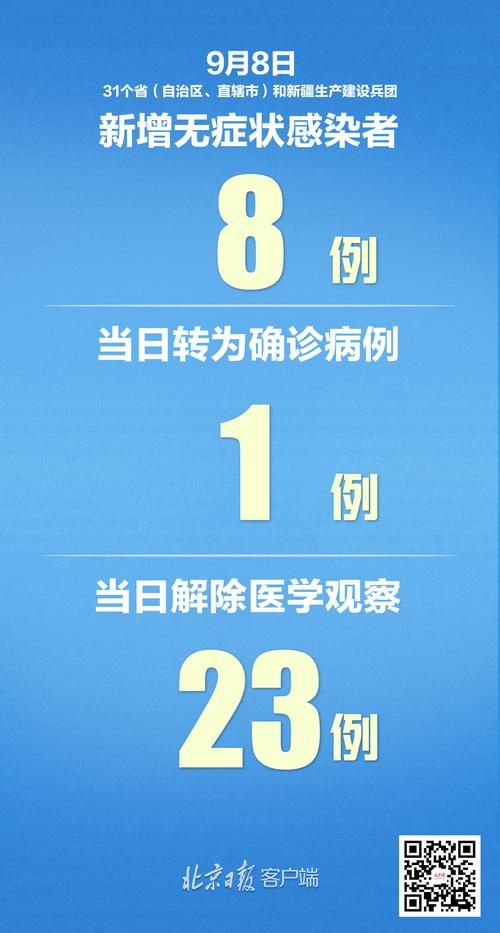 31省区市新增29例境外输入涉24省市:31省区市新增境外输入病例