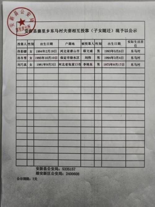 【安新县新增6例无症状感染者，涉及广东省佛山市,安新县确诊病例】