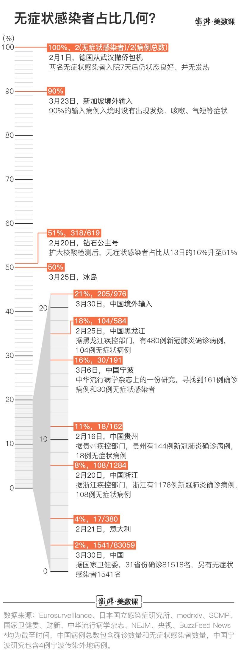 贵州遵义仁怀通报18例无症状感染者详情(贵州遵义仁怀疫情防控和复工)