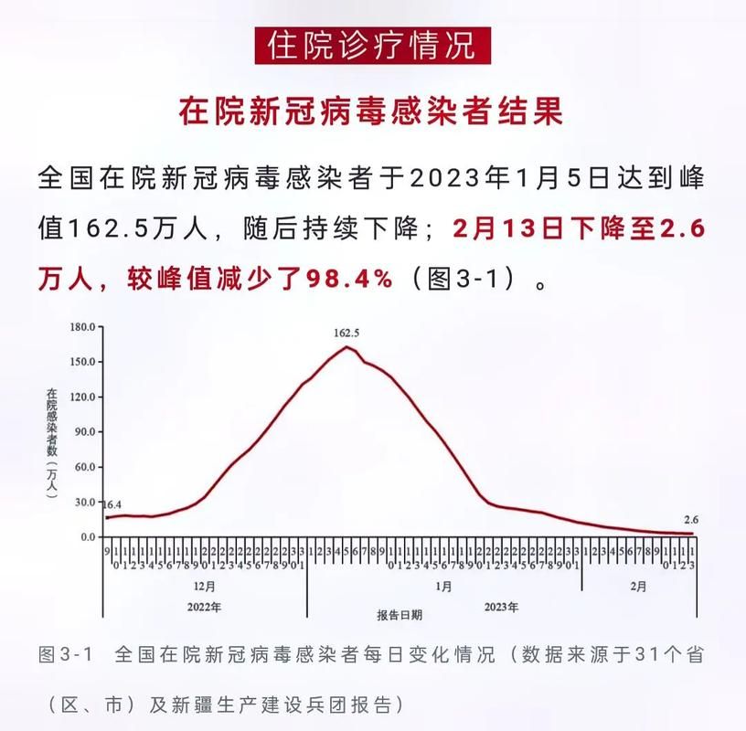 31省份新增确诊6例均为境外输入(31省新增确诊21例 均为境外输入)