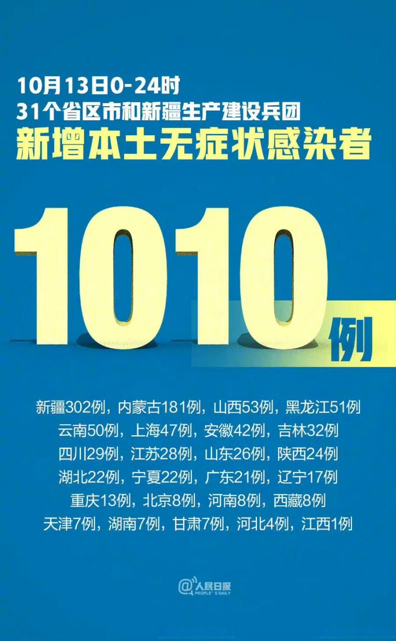 【10地新增16例重症及14例无症状_31省区市新增确诊42例 无症状38例】