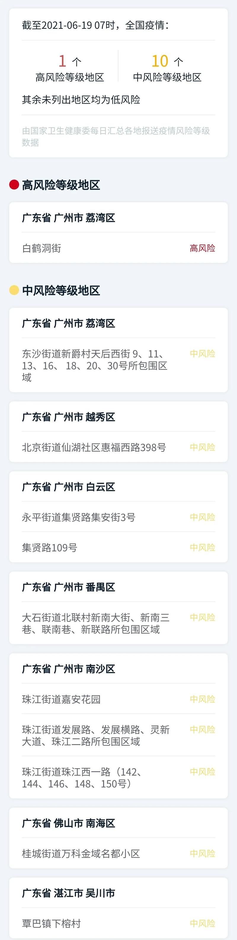 【31省区市新增6例重症涉14省,31省新增6例确诊病例】