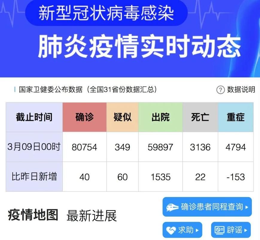 31个省份新增17例核酸阳性及19例无症状:31省区市新增确诊17例y