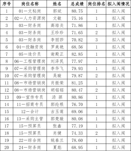 四川省南充市南部县最新通告：所有人员管控区/四川省南充市南部县疫情等级