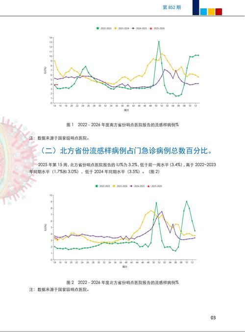admin 第622页