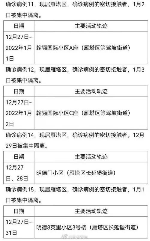 31个省份近6天最新疫情数据/31个省疫情最新消息2月11日