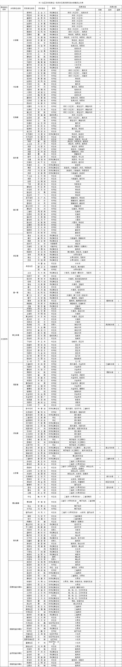 31省份新增本土确诊13例柳河县3例:柳河最新疫情