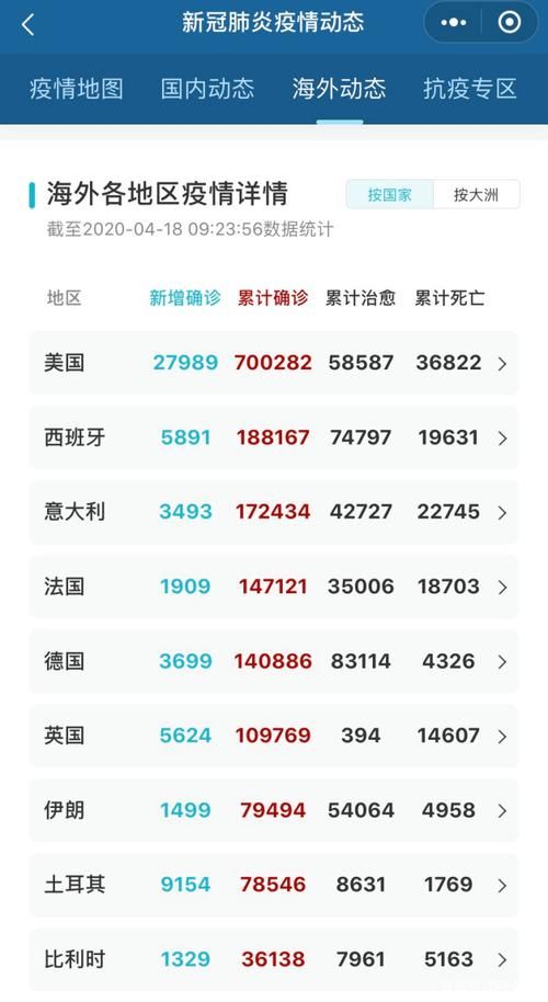 31个省份新增27例均为境外输入_31省份新增境外输入22例