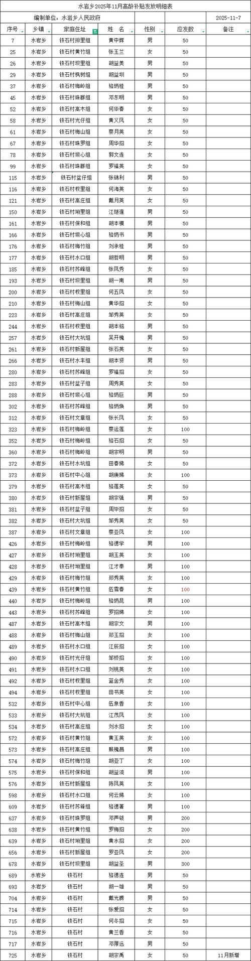 重庆市石柱土家族自治县足不出户标准最新公布/重庆石柱县5年规划