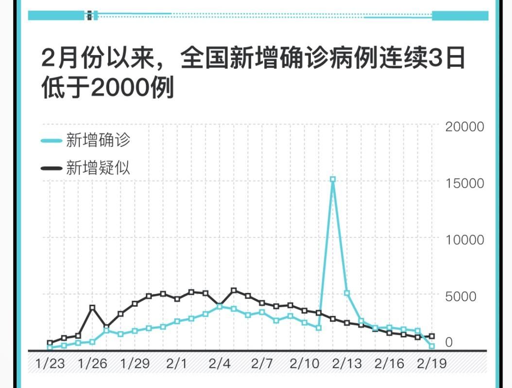 12月18日疫情有望2月3日结束/12月18日0一24时全国疫情