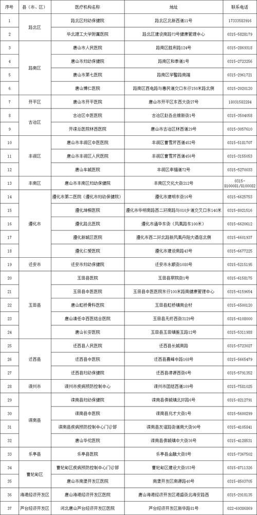 【石城县最新通告：所有人员管控区,石城县防疫】