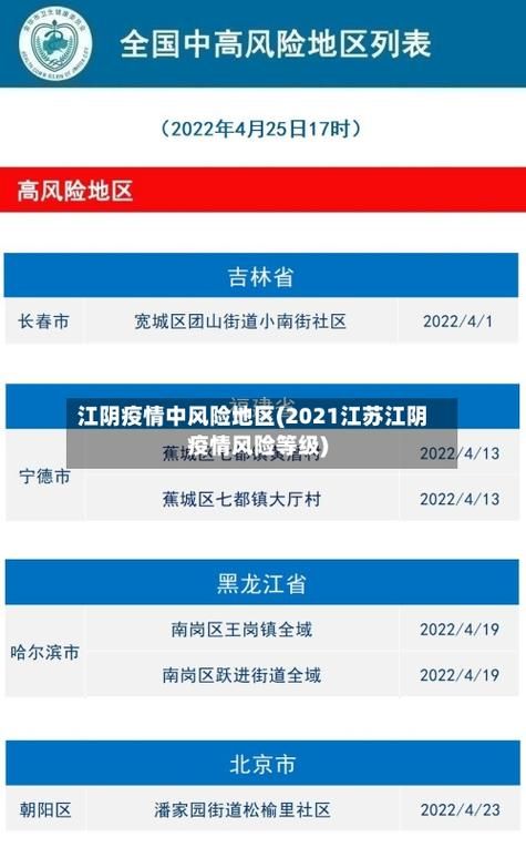 江阴今日无新增阳性感染者/江阴今天疫情