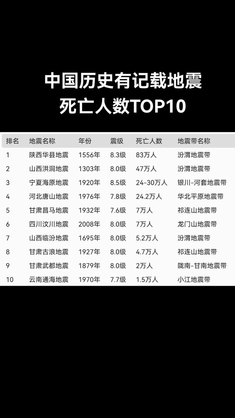 31省新增死亡病例13例(全国新增死亡病例)