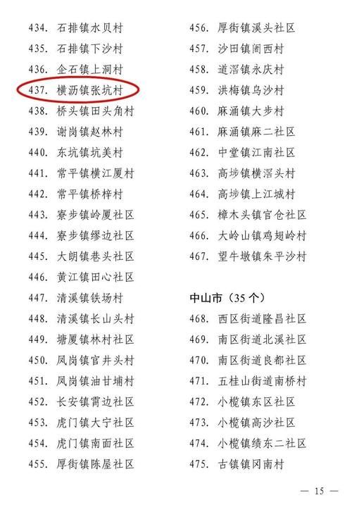 广东东莞横沥镇今冬无新增本土确诊/东莞横沥有没有新型冠状病毒