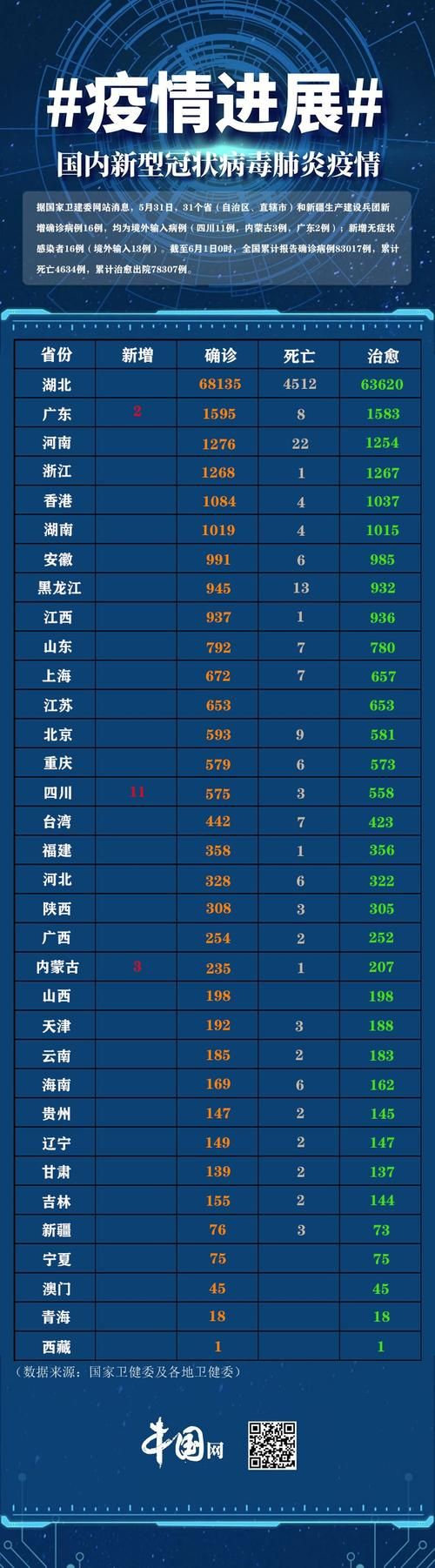 31省份新增境外输入30例_31省份新增19例境外输入