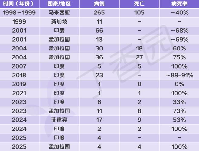 全球新增7例确诊其中本土30例/全球新增确诊病例
