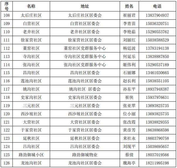 预计近4天涧西区二次疫情结束/洛阳涧西区疫情