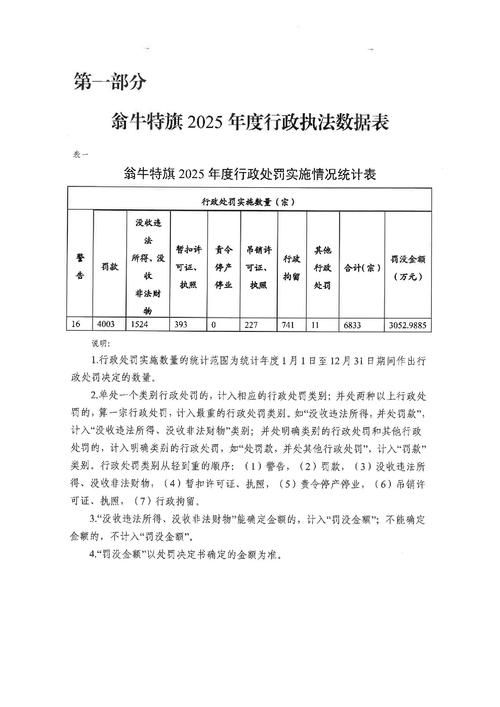 内蒙古自治区呼和浩特和林格尔县管控区标准最新公布:呼市和林格尔县