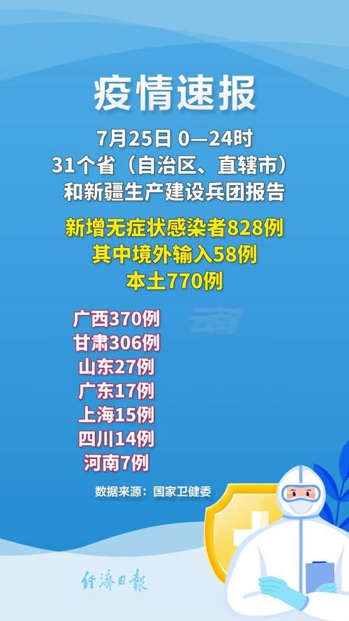 全国新增25例境外输入涉8省/全国新增境外输入98例