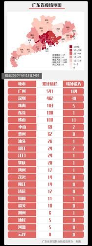 【31个省份新增境外输入17例鼓楼区2例,31省区市新增境外输入病例6例】