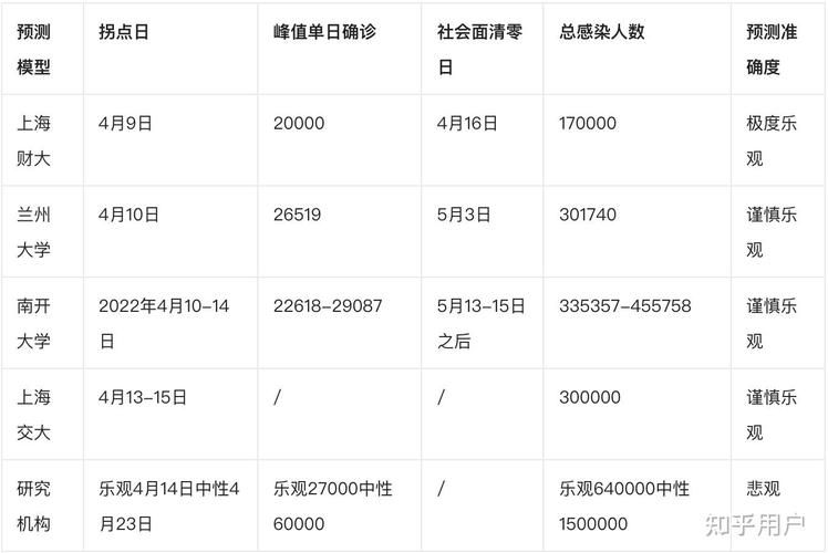 31省市今日新增29例无症状感染者/31省区市新增60例无症状感染者