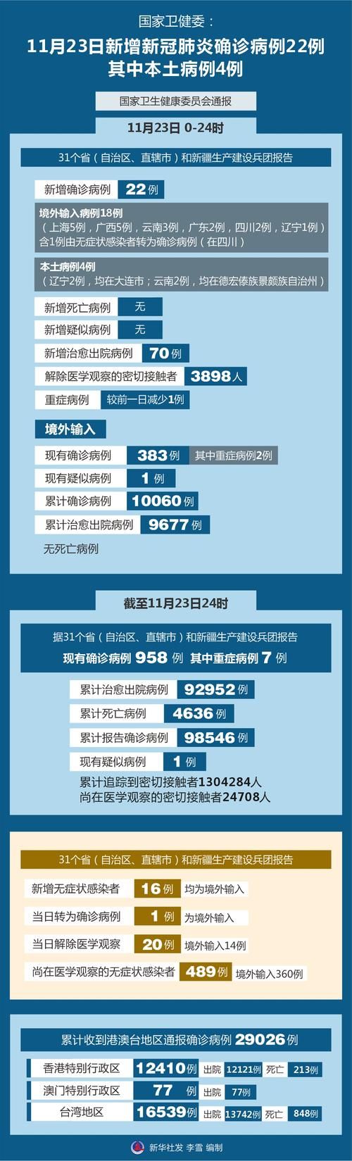 【广东肇庆昨日新增22例本土确诊_广东肇庆今日确诊病例】