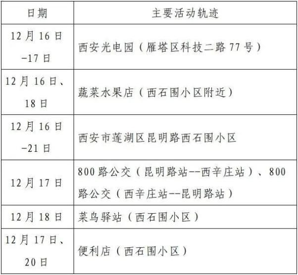 【三门县最新疫情数据：寻找同轨迹人员_三门县疫情通报】
