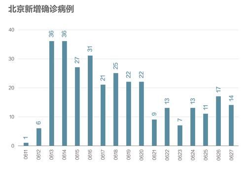 【郑州航空港经济综合实验区新增18例本土确诊，从境外抵新河县,郑州航空港区确诊病例行动轨迹】