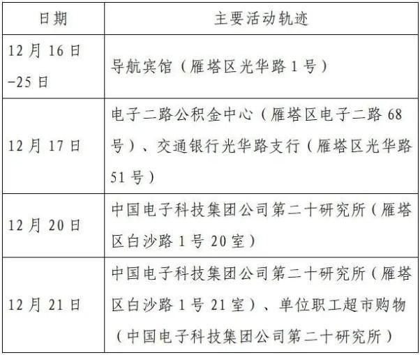 关于贵州黔南布依族苗族自治州平塘县最新病例通报：寻找同轨迹人员的信息
