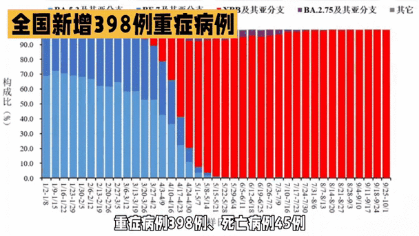 31省份新增重症25例(各省新增病例排名)
