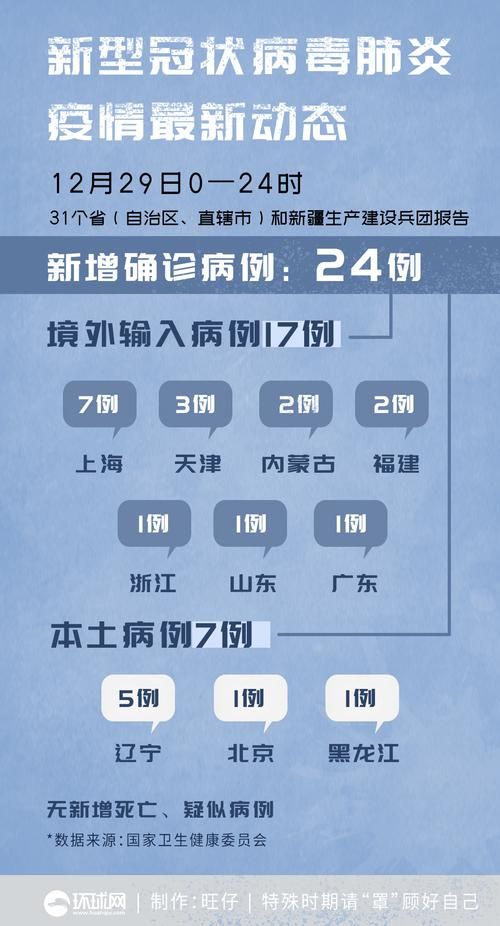 31省区市近期新增24例重症:新增 重症
