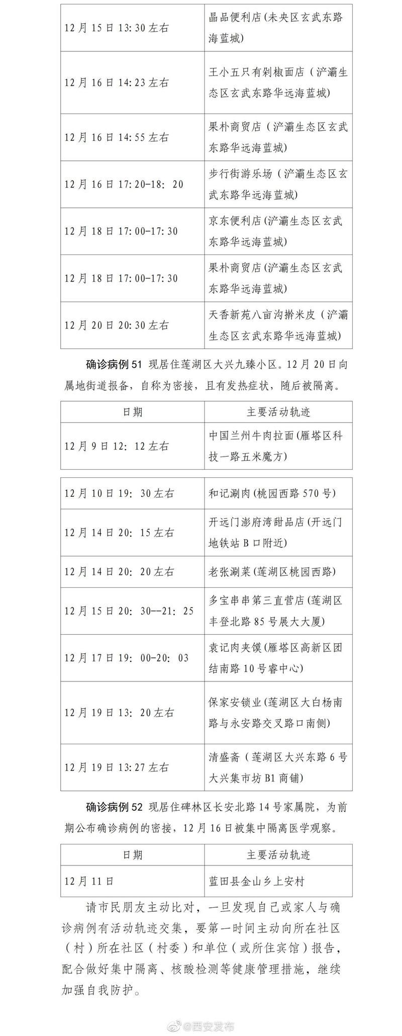【陕西省西安市未央区近期新增破13_西安市未央区疫情最新公告】