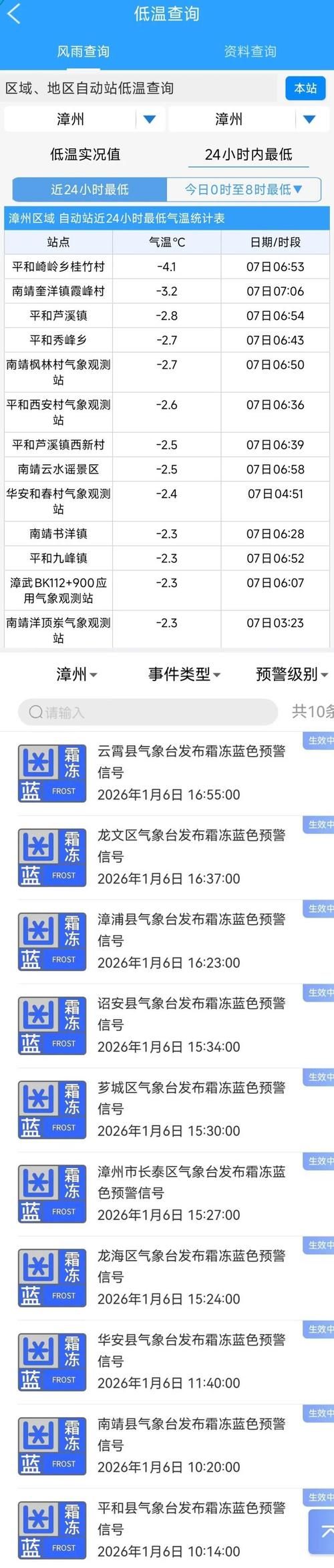 【专家:福建漳州南靖县每年或现多个感染高峰,漳州南靖有没有疫情】