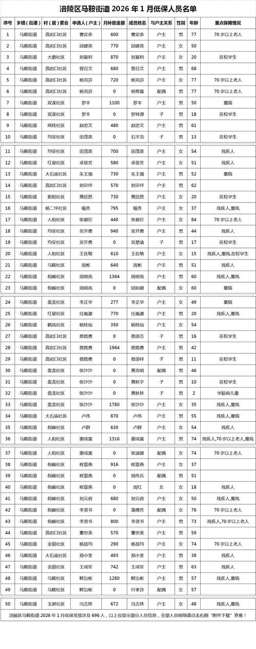 巴马瑶族自治县近期无新增本土确诊_广西巴马有没有疫情