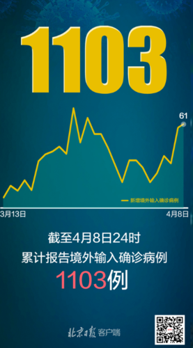 珠山区昨日新增15例境外输入/珠山区新闻