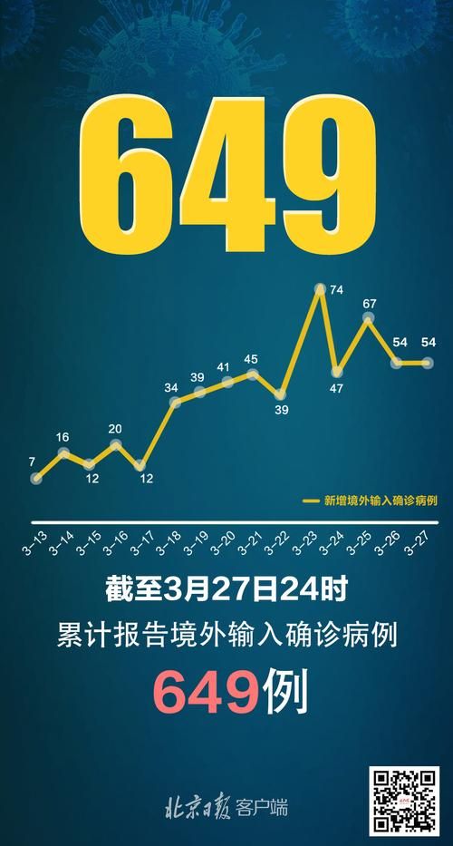 【全国新增5例均为境外输入_全国新增确诊2例 均为境外输入】