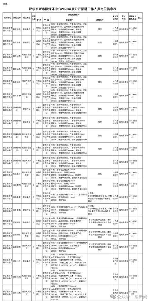 内蒙古自治区赤峰市克什克腾旗最新通告：所有人员解封/内蒙古赤峰市克什克腾旗贴吧