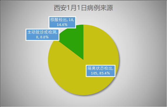 【31个省份新增30例本土确诊涉1省_31省份新增确诊30例本土7例】