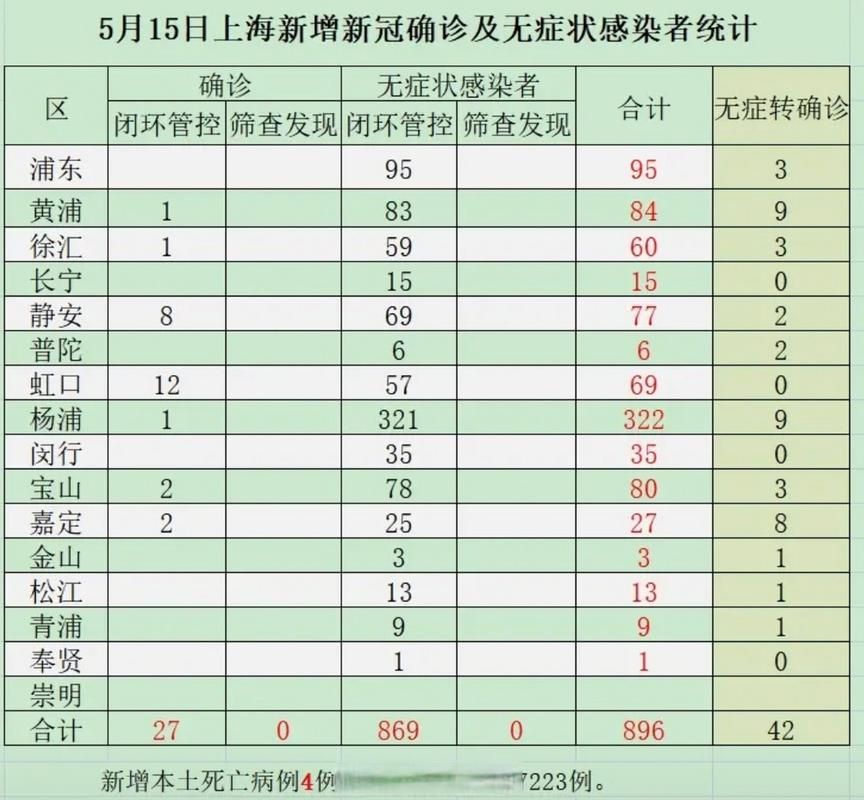 多地新增确诊9例含本土10例_31省区市新增确诊9例本土