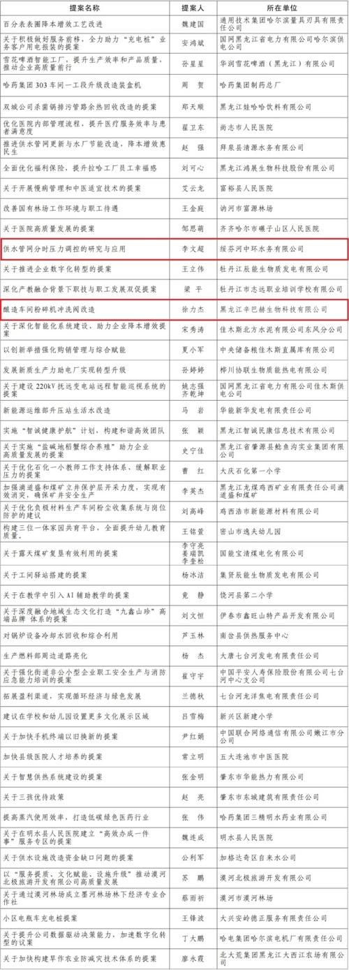【31个省份新增本土确诊16例均在黑龙江绥化兰西县,绥化兰西县有病例吗】