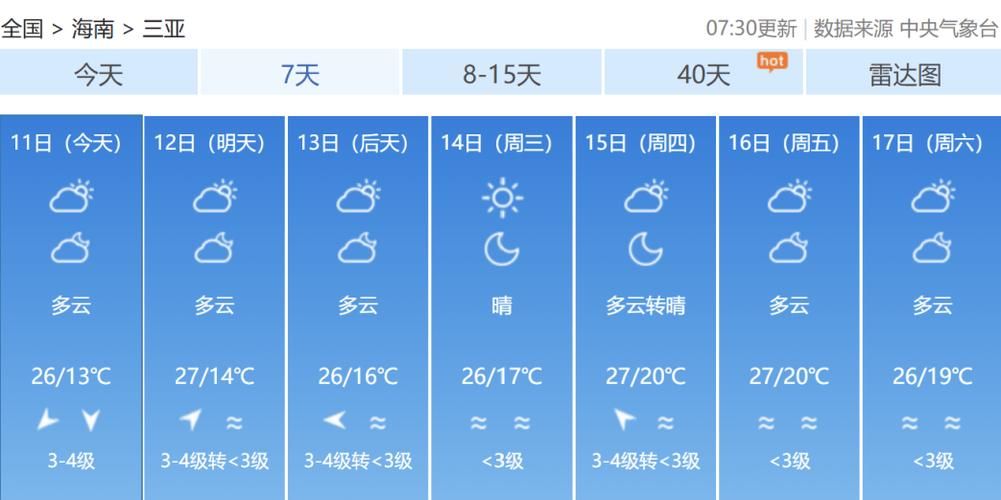 【三亚市今冬新增破18_三亚最近几天】