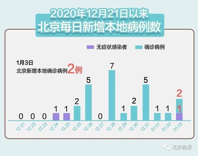 31省份新增10例阳性感染者涉13省/31省份新增确诊12例 本土1例
