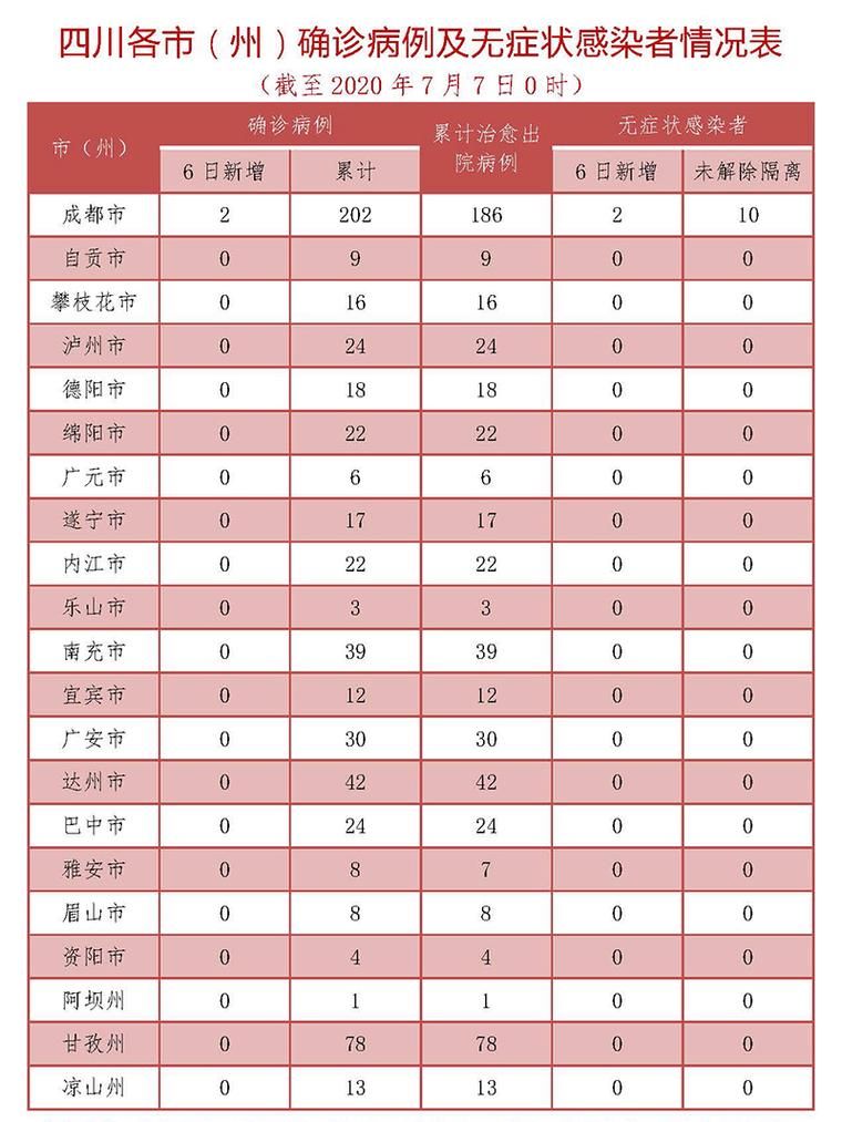 四川宜宾屏山县昨日新增2例境外输入病例_宜宾屏山新型冠状病毒