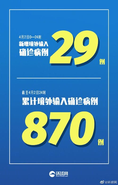 【31省区市新增24例境外输入涉9省,31省区市新增1例境外输入】