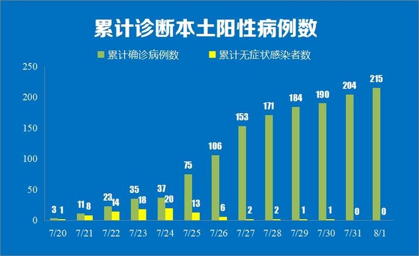 江苏省南京市高淳区新增21例本土确诊及28例无症状/南京高淳疫情通报