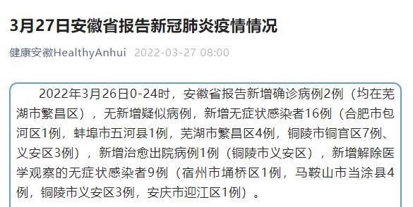 【31省市新增本土确诊26例北安市26例_北安市确诊病例】