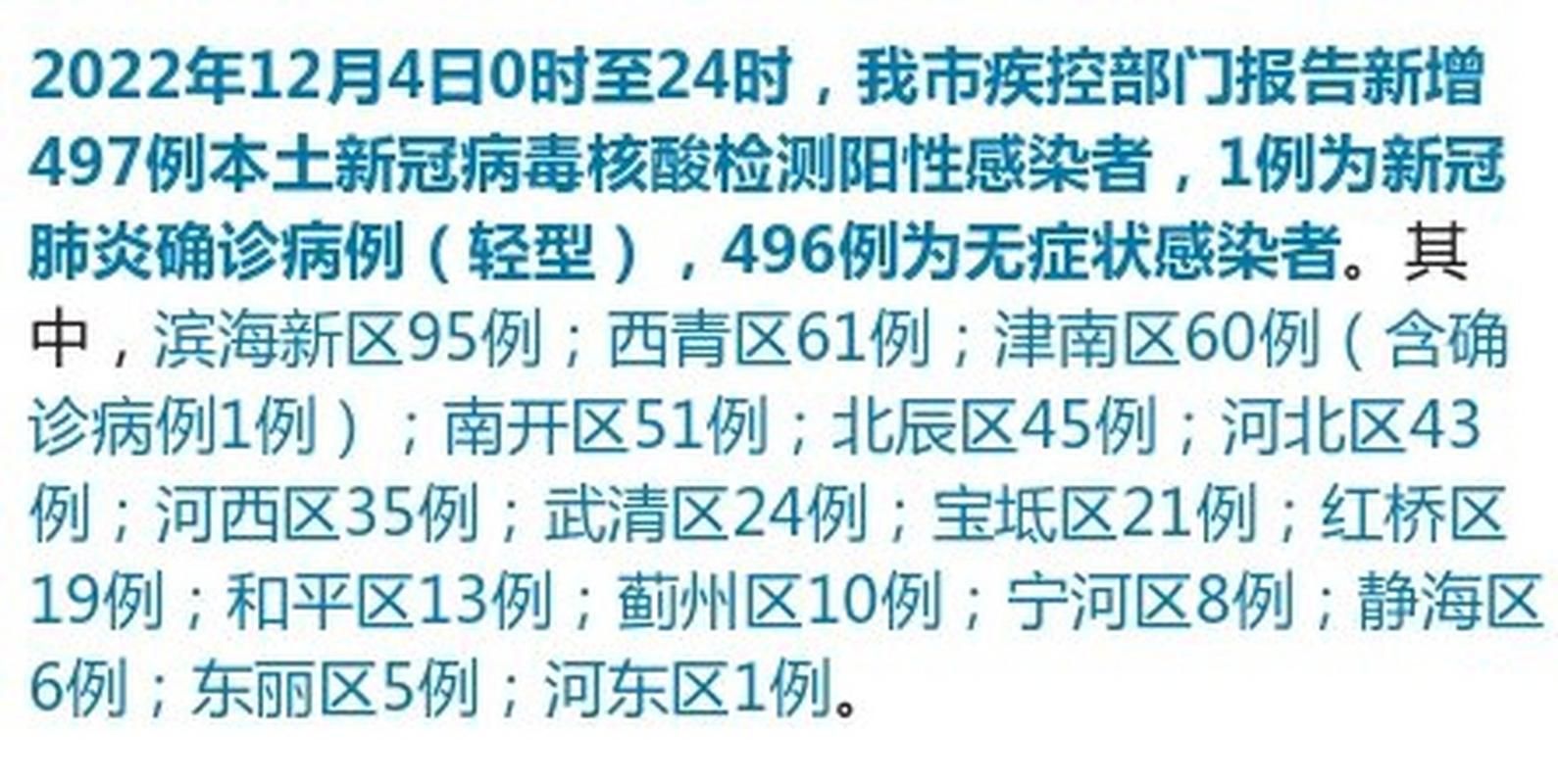 全球增4例阳性感染者/全球新增病例