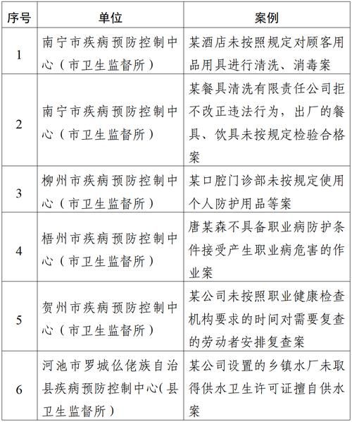 广西壮族自治区南宁横州今冬无新增阳性感染者:广西南宁横县疫情最新消息新闻