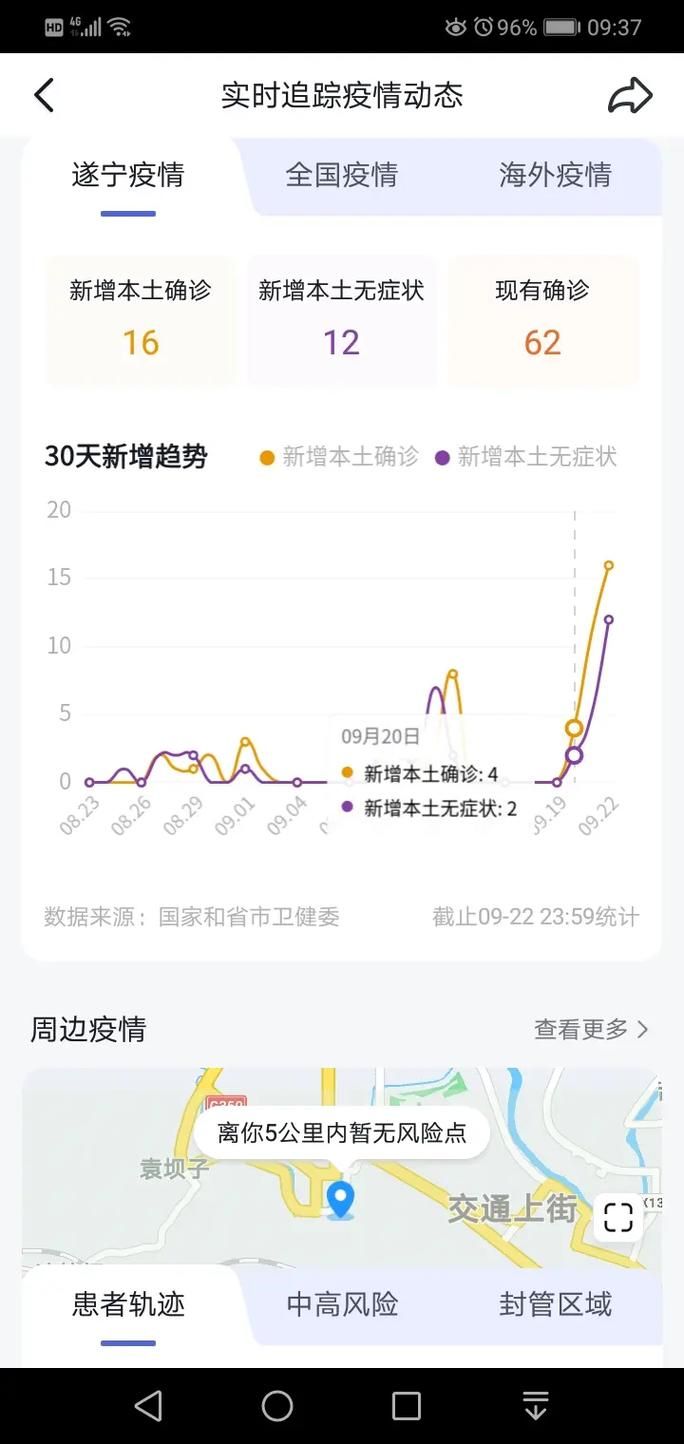 近5天疫情有望近3天结束_近5天疫情有望近3天结束吗